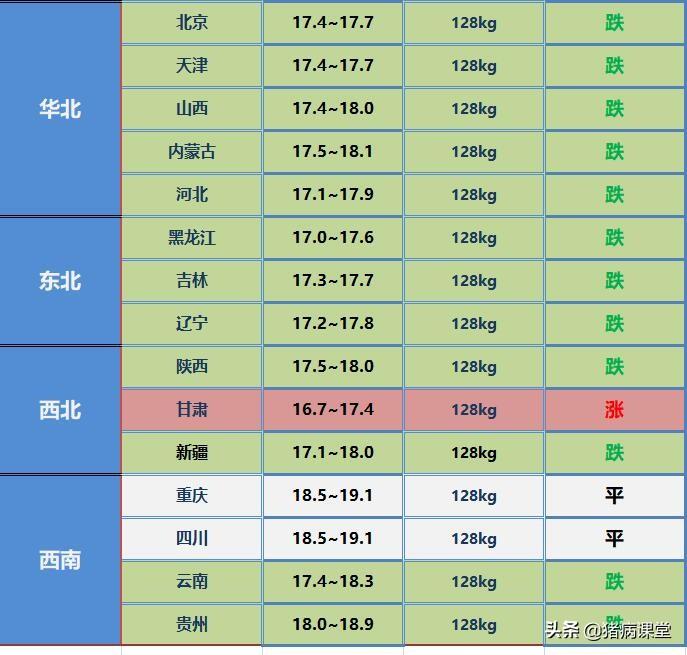 第1013页