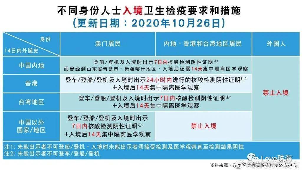 澳门来返最新政策解读与更新通知