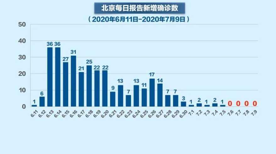 北京疫情最新进展及观点阐述分析