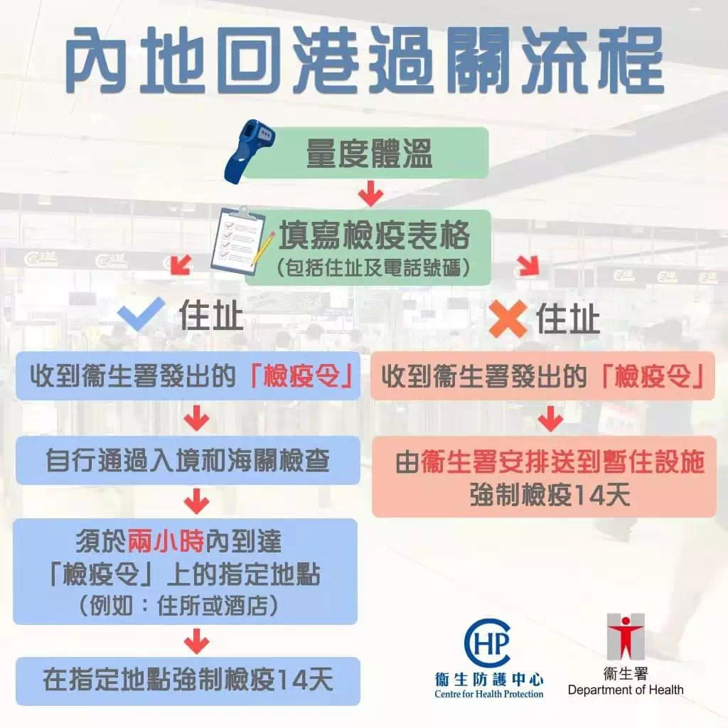 香港入境北京最新政策解读，入境攻略揭秘与入境政策更新🔍✨