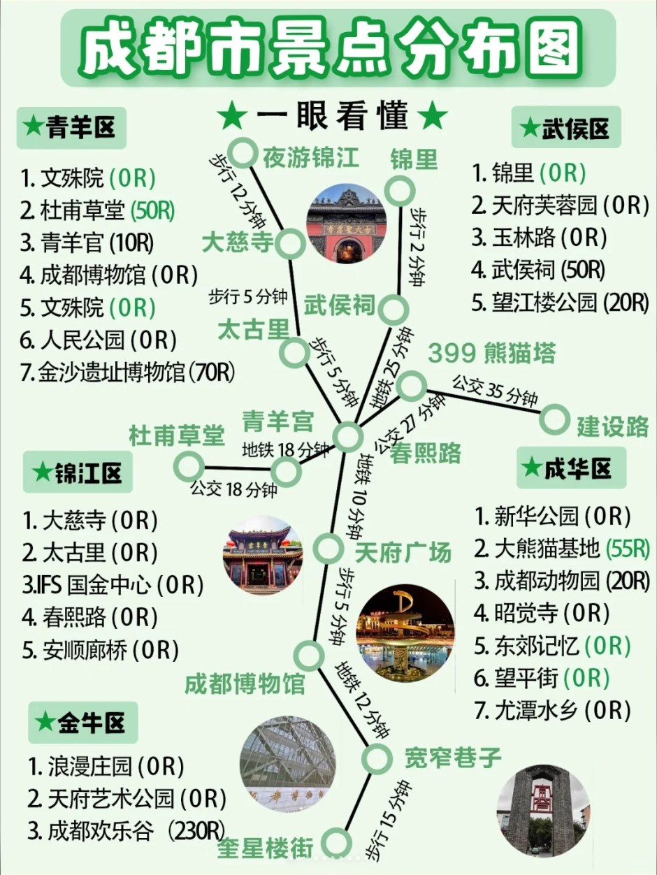 成都热门景点一网打尽，最新旅游地图发布！