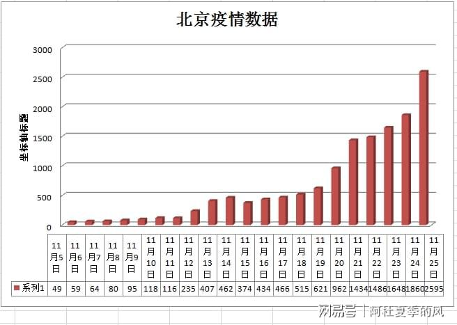 北京疫情最新数据与变化中的力量，学习带来的自信与成就感