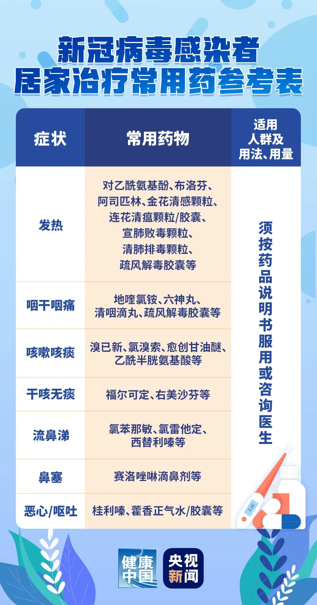 北京新冠病毒最新动态及防控指南（初学者与进阶用户共融适用）