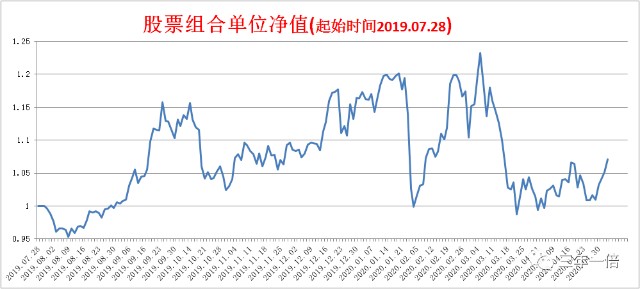 最新每日基金净值，自然美景的治愈之旅探索报告