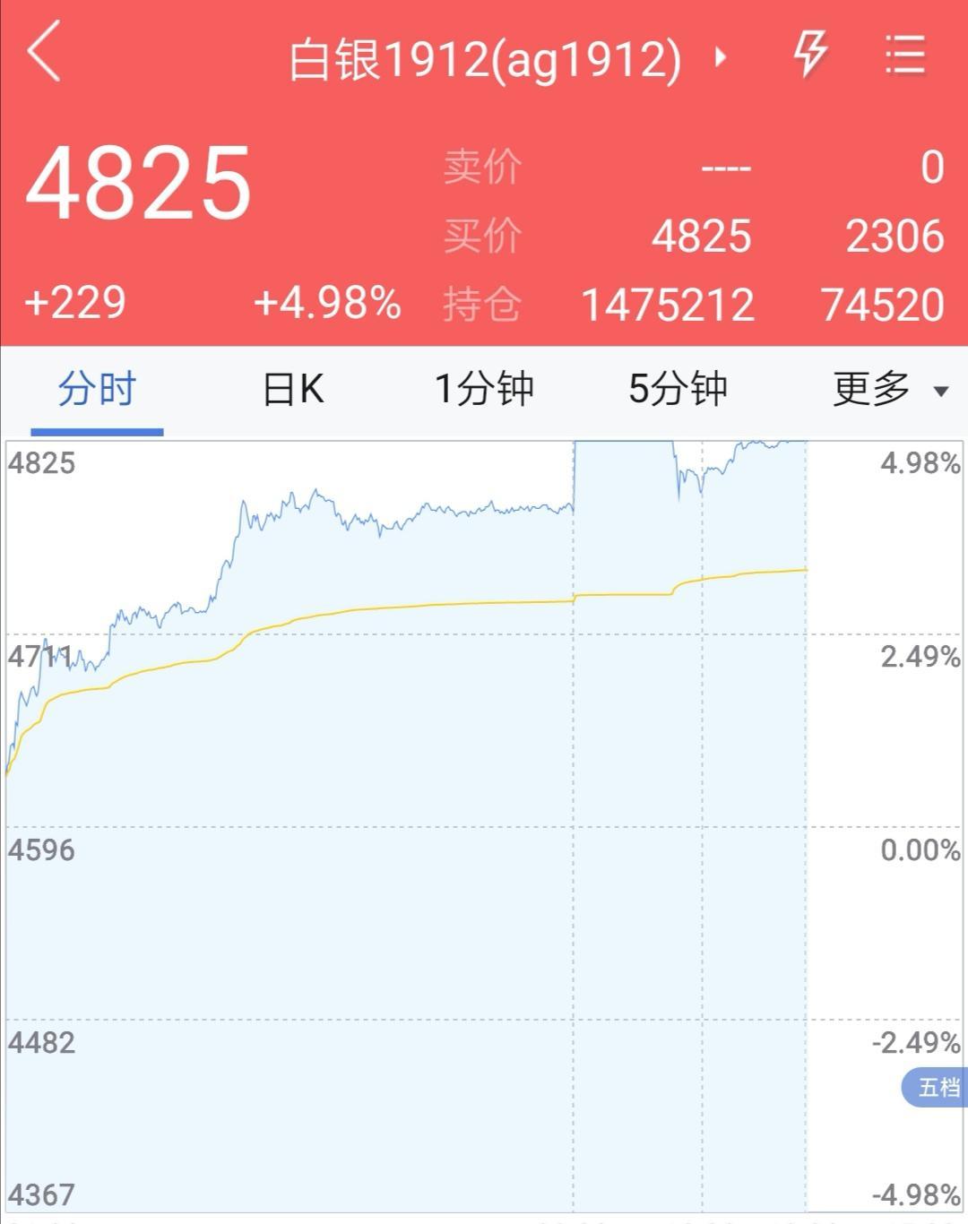 最新期货白银价格揭秘与白银投资新动向速递📈🚀