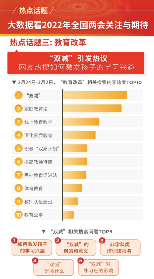 学习变化，自信成就梦想——最新热点你不可错过