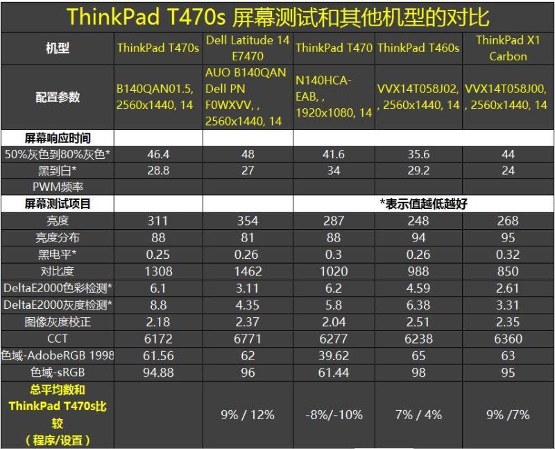 ThinkPad最新款价格详解，购买指南与决策流程