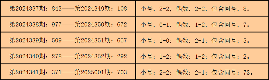 三D最新胆码步骤指南及胆码解析