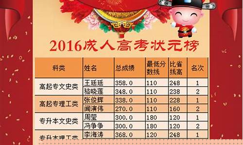 高考状元最新排名及其背后的励志故事