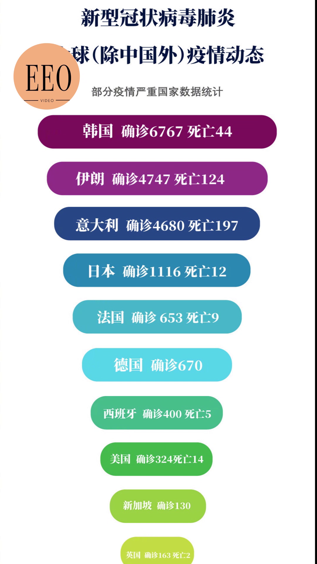 全球疫情最新动态与应对指南，从初学者到进阶用户的全方位指南