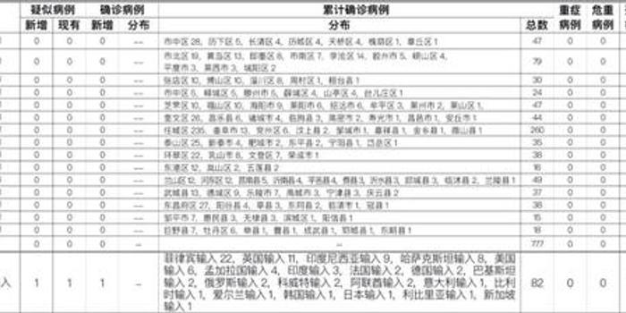 海外确诊病例最新动态与热门科技产品介绍