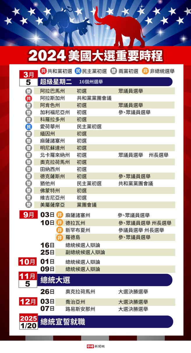 美国大选最新动态与信息更新