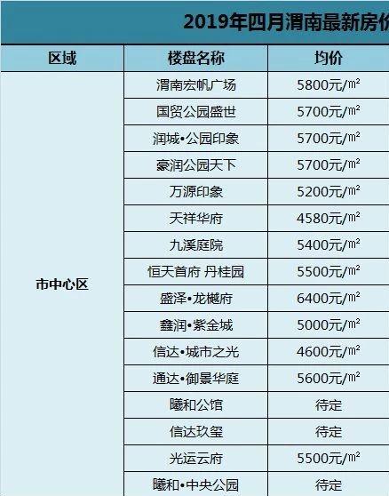 陕西渭南最新房价揭秘与购房指南全解析！热门楼盘一网打尽！