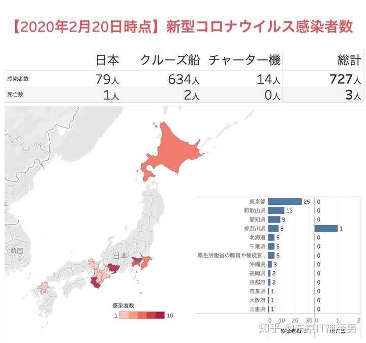 日本今日疫情最新数据概览