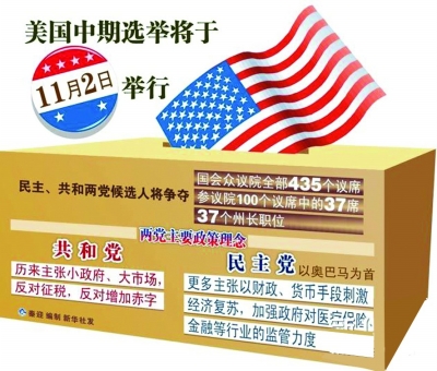 美国大选最新选情，变化、学习与自信的力量展现选战风采