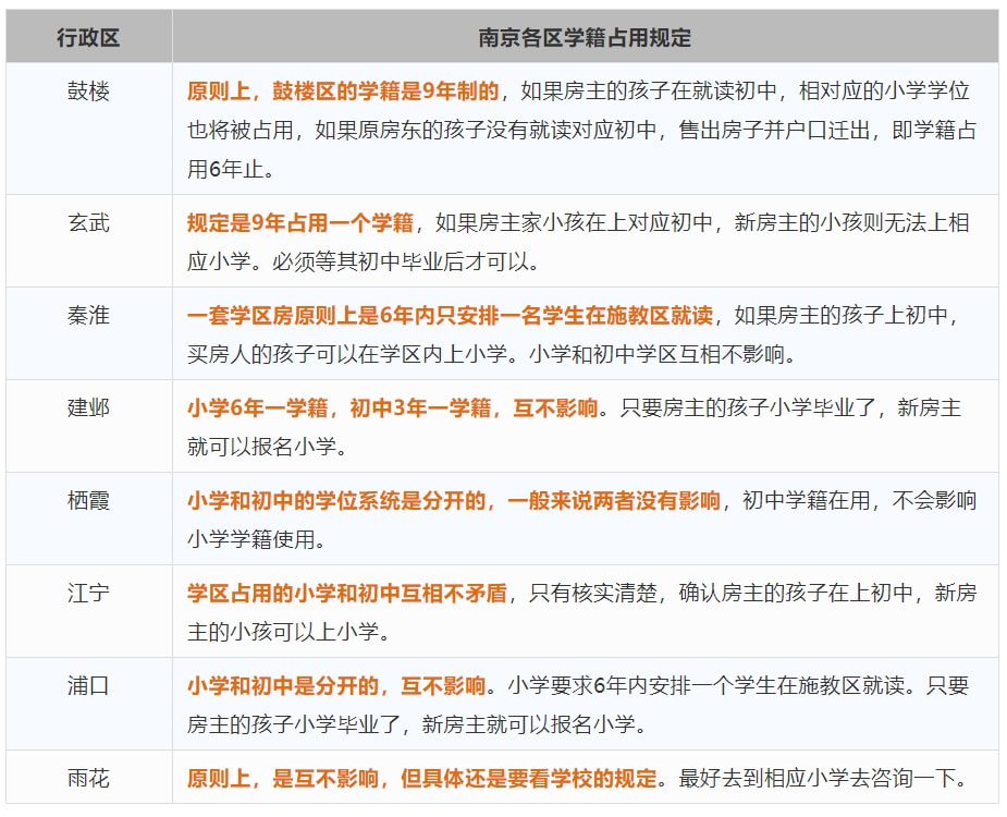 南京学区房政策最新解读，购买指南与详细步骤