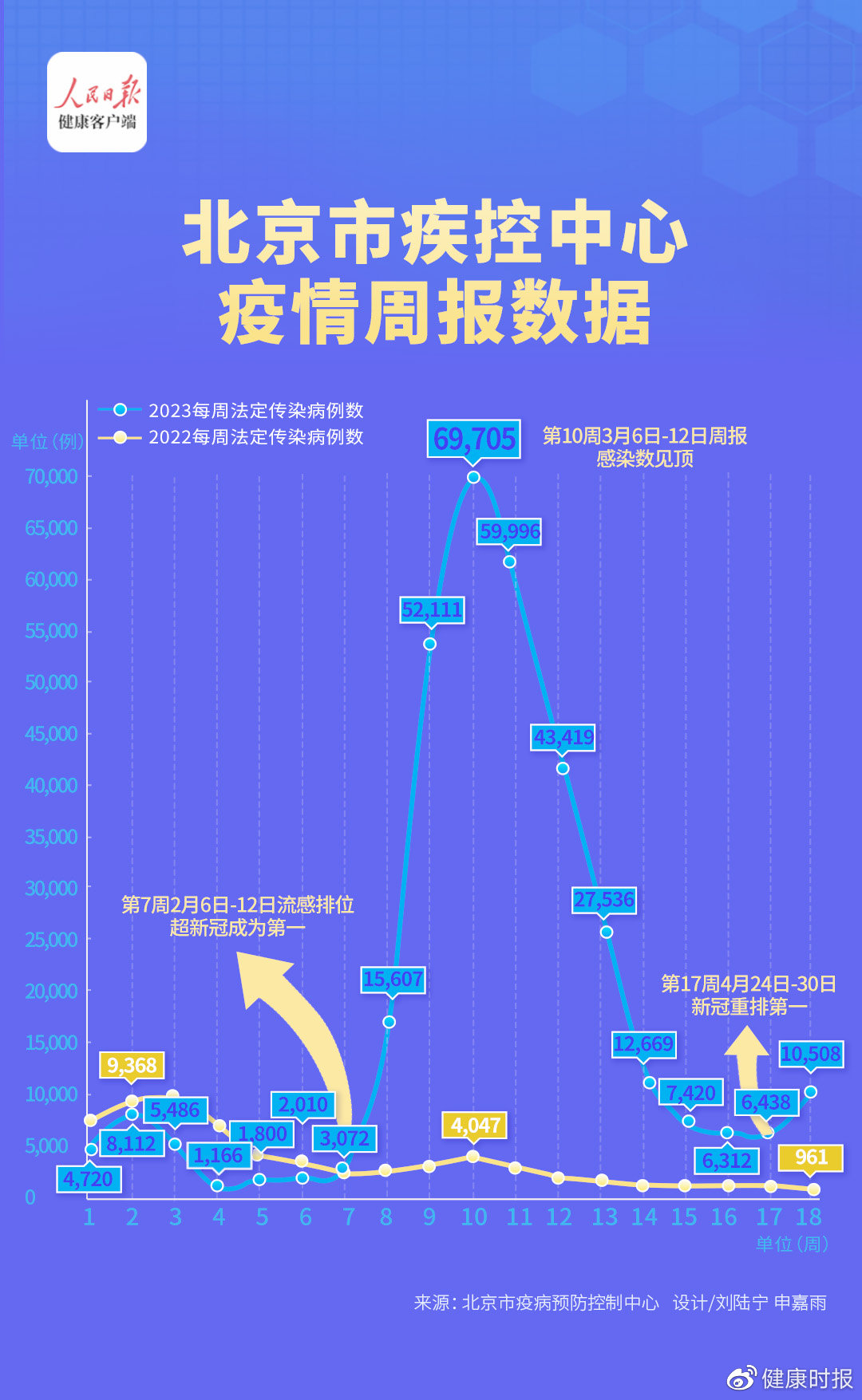 🔥速览国内最新疫情动态，哪些城市受影响👀