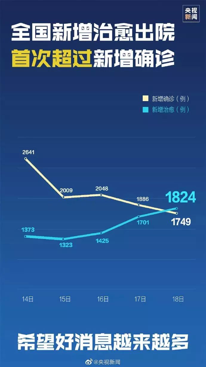 疫情最新情况通报，最新动态与数据更新