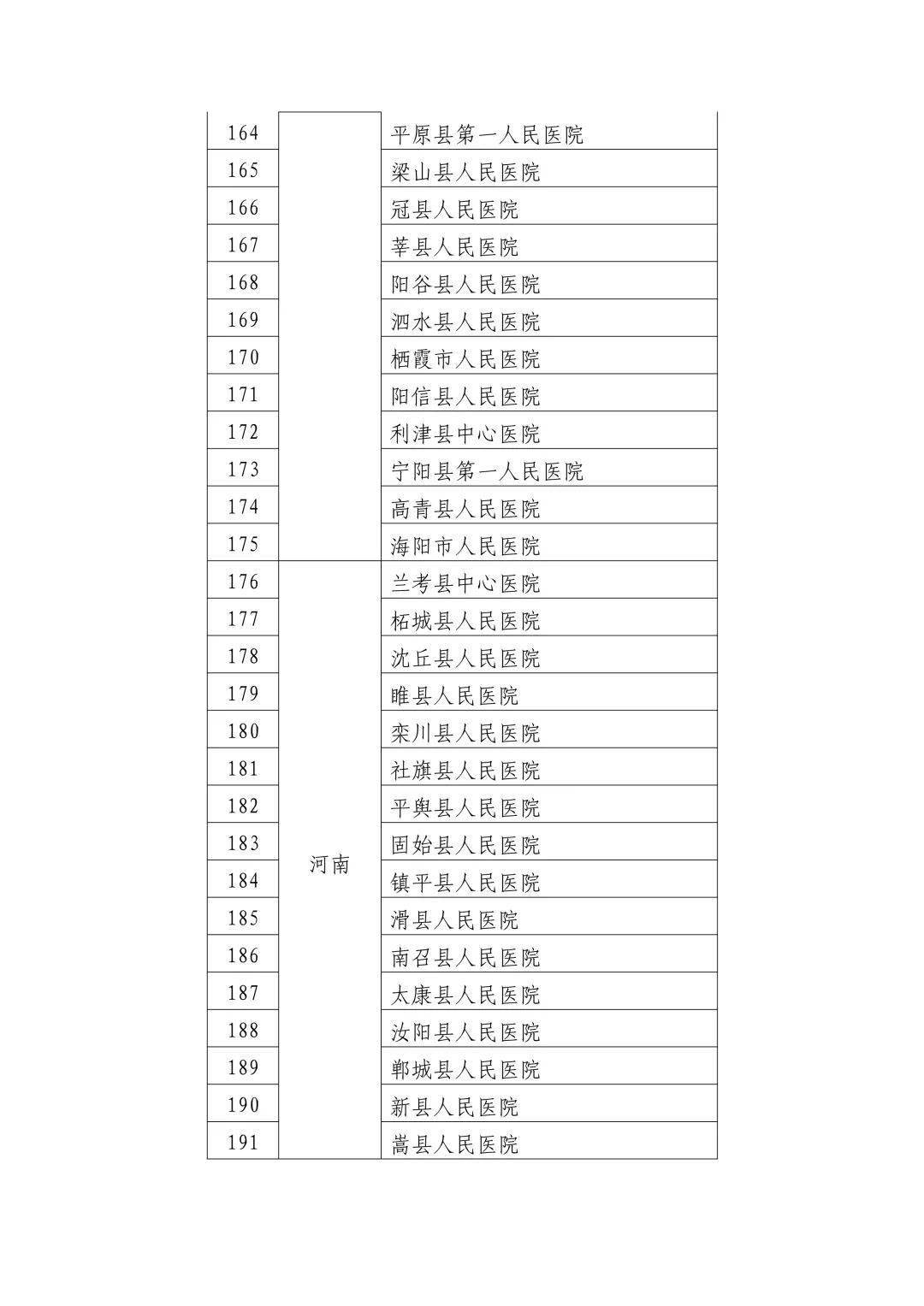 天才狂医林凡的成长之路，学习、变化与自信的力量展现最新风采