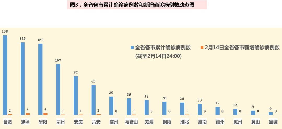 情疫最新动态更新概况