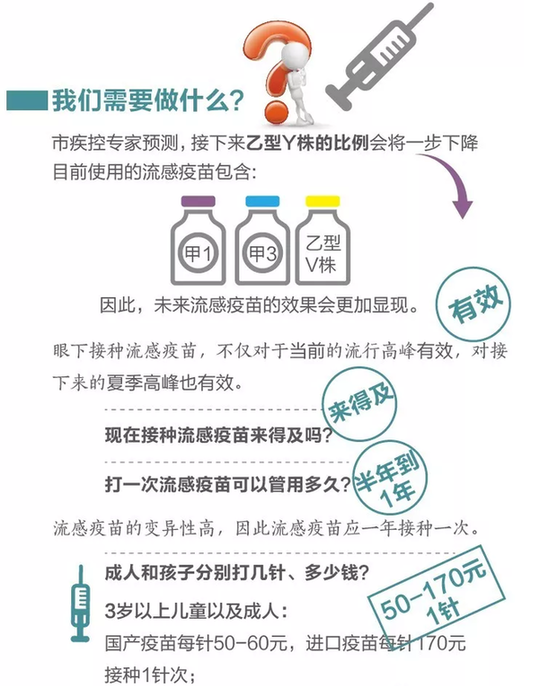 十堰流感最新动态，全面了解与应对步骤指南
