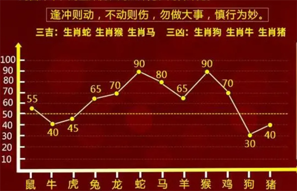 第719页