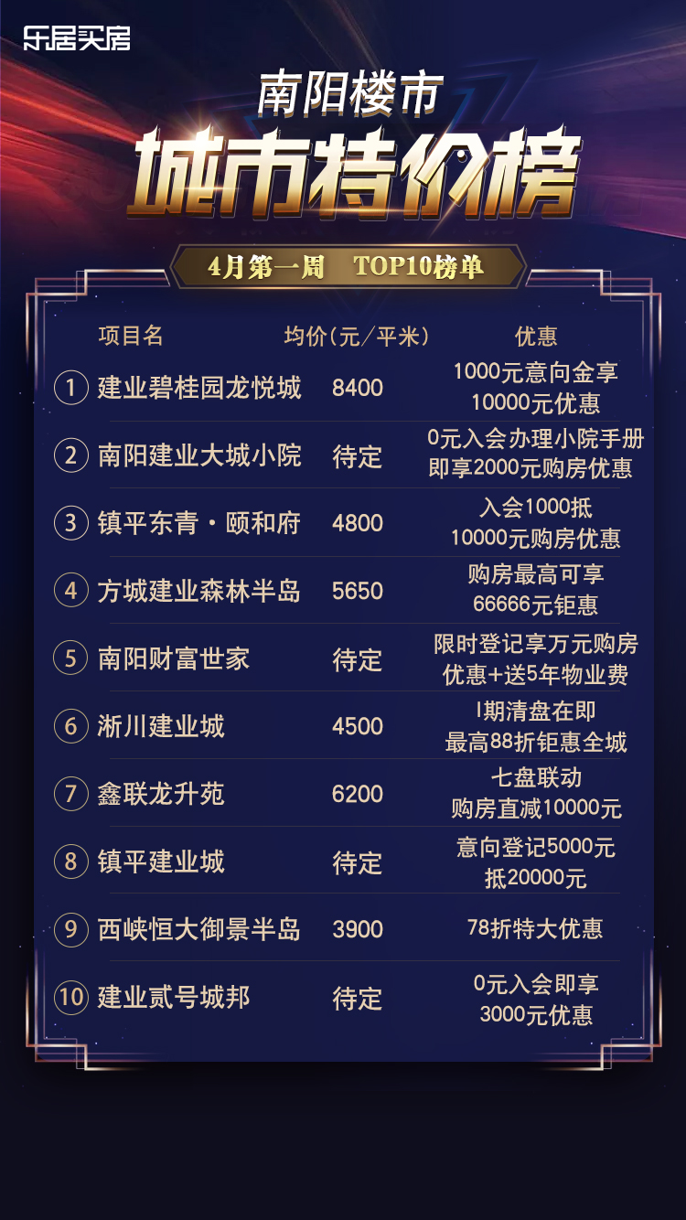 南阳最新房源信息详解，购房步骤指南与房源信息汇总