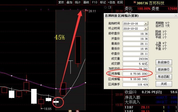 二六三股票最新动态与探索自然美景之旅