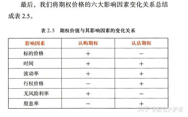 上市公司期权深度解析，概念、观点及阐述