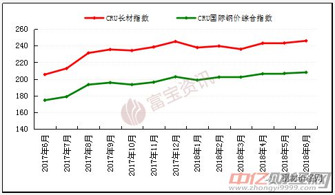 第600页