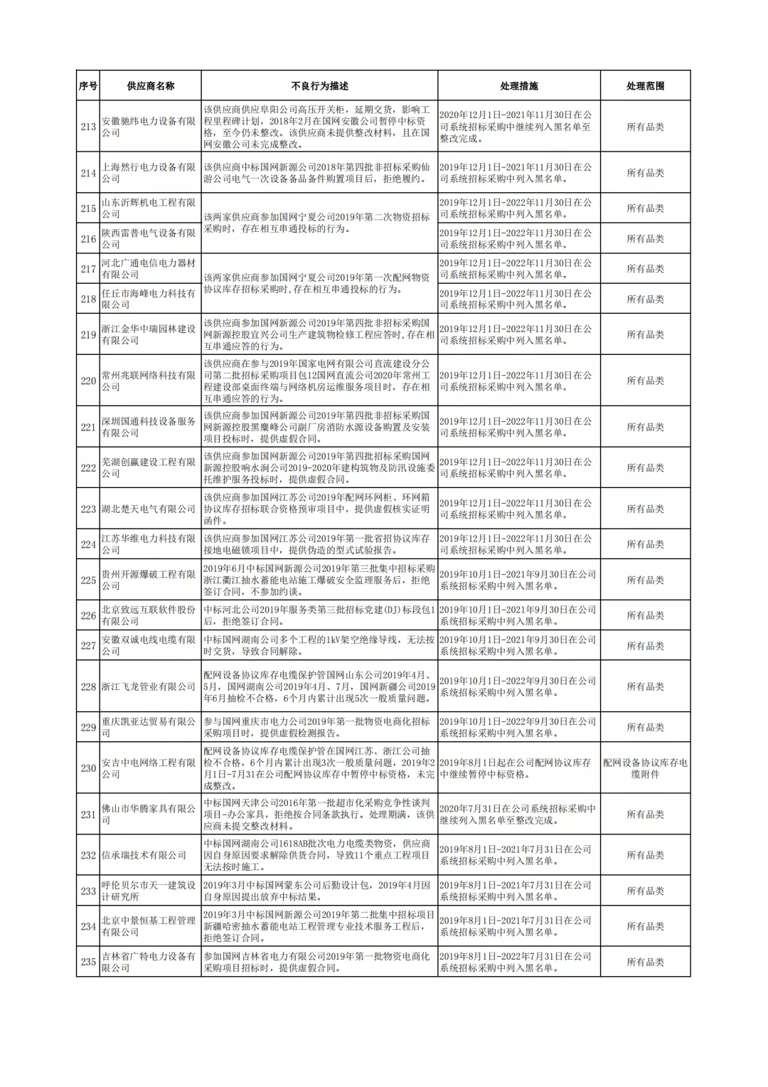最新影视资讯，回溯与前瞻