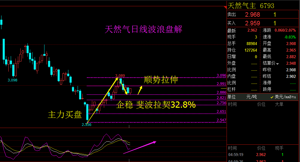 天然气最新行情分析与温馨日常故事交织的感悟
