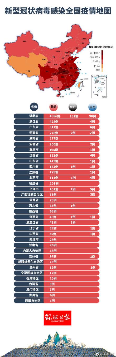 今日全国疫情最新动态更新
