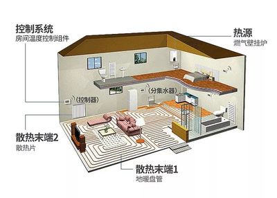 最新采暖方式全面指南，最新采暖技术详解