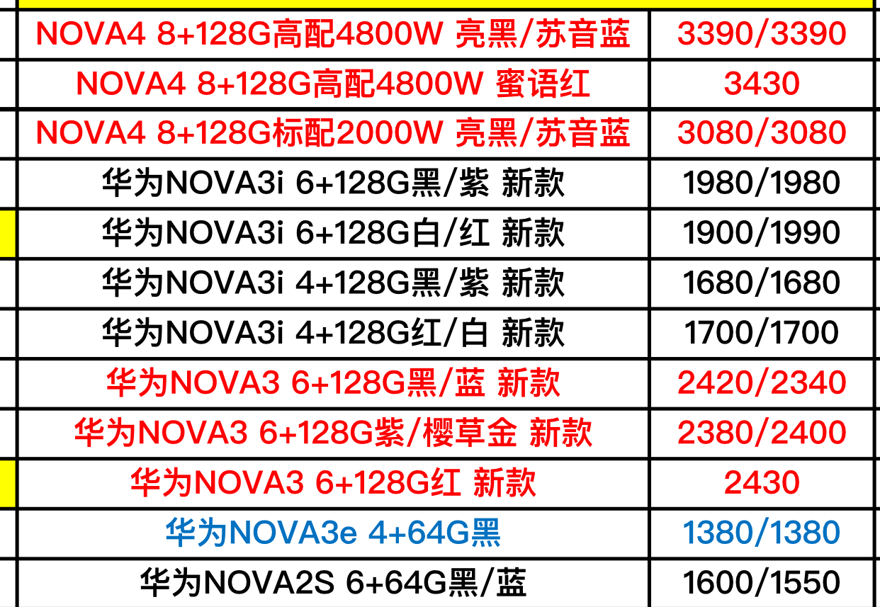 华为最新手机价格指南，全面解析最新华为手机价格