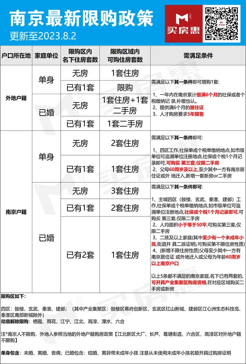 南京购房最新政策及其步骤指南