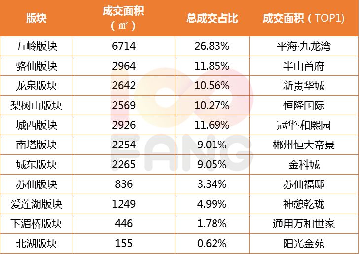 郴州房价更新动态，最新消息全面解析
