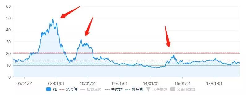 最新估值，挖掘无限可能，实现更高价值！