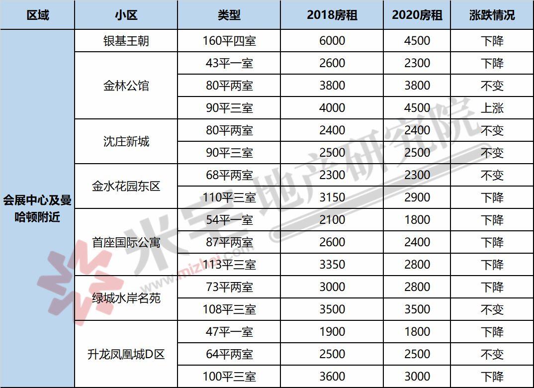 郑州最新租房信息深度解析与个人观点分享