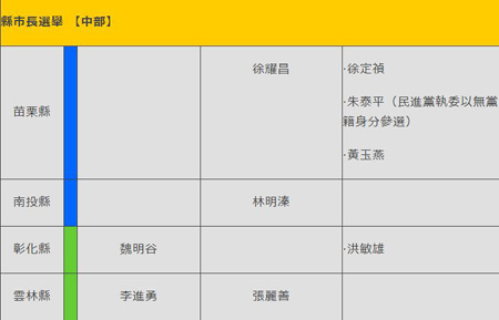 台湾大选最新动态，全面步骤指南