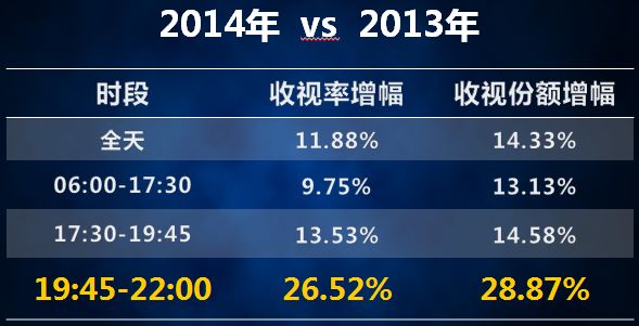电视剧最新收视率背后的感人故事揭秘