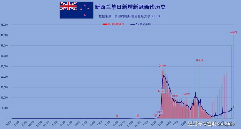 新西兰疫情最新动态，科技之光助力抗疫之路