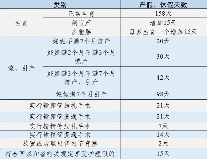 最新劳动法产假规定解析，女性权益的进一步保障与解读