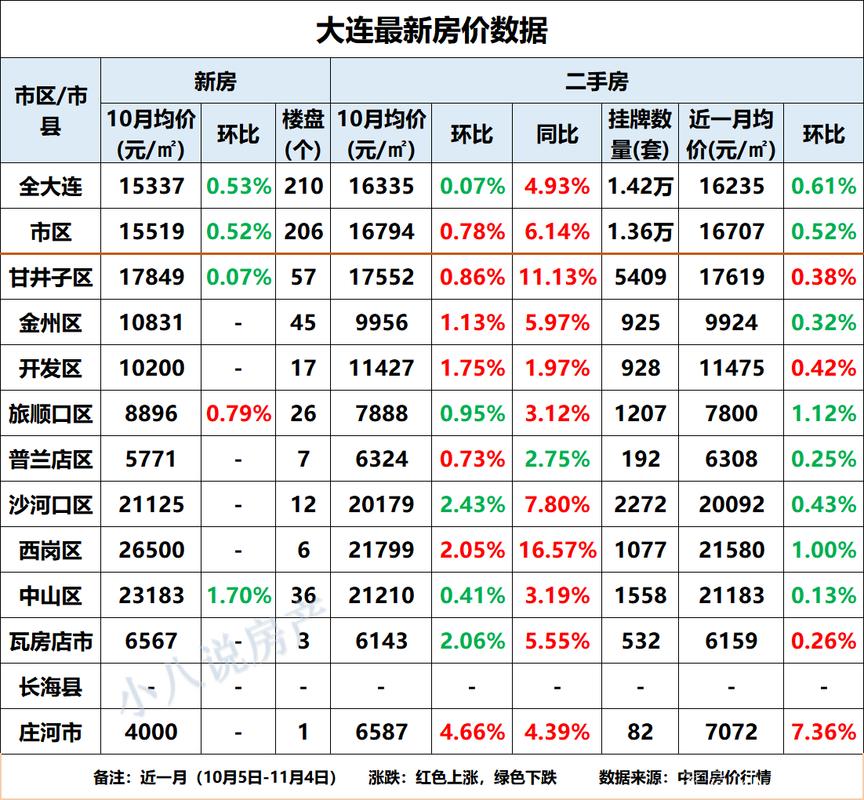 大连房价走势最新动态更新，最新分析与预测