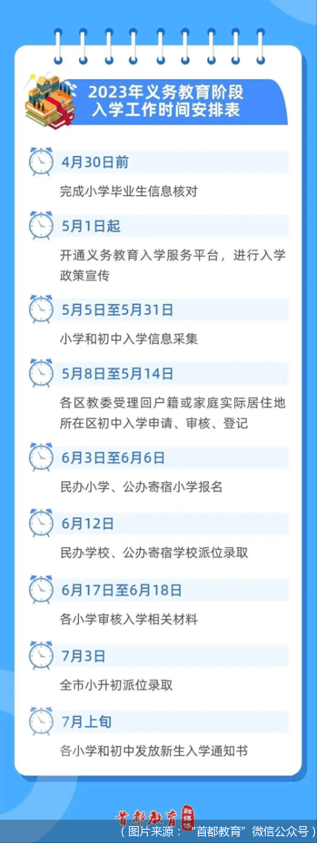 2023年小升初最新政策概览及分析