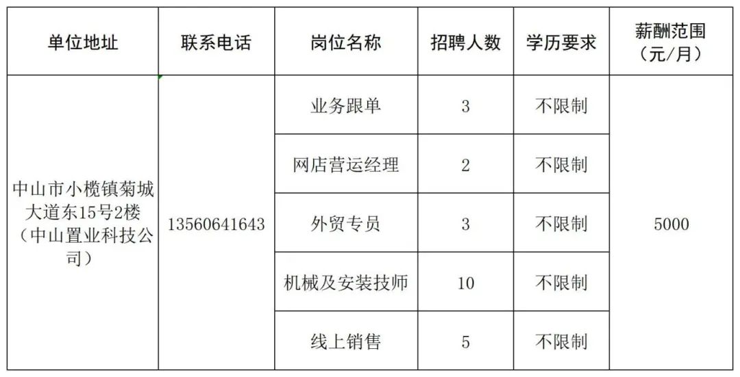 小榄最新招聘信息及其深度分析