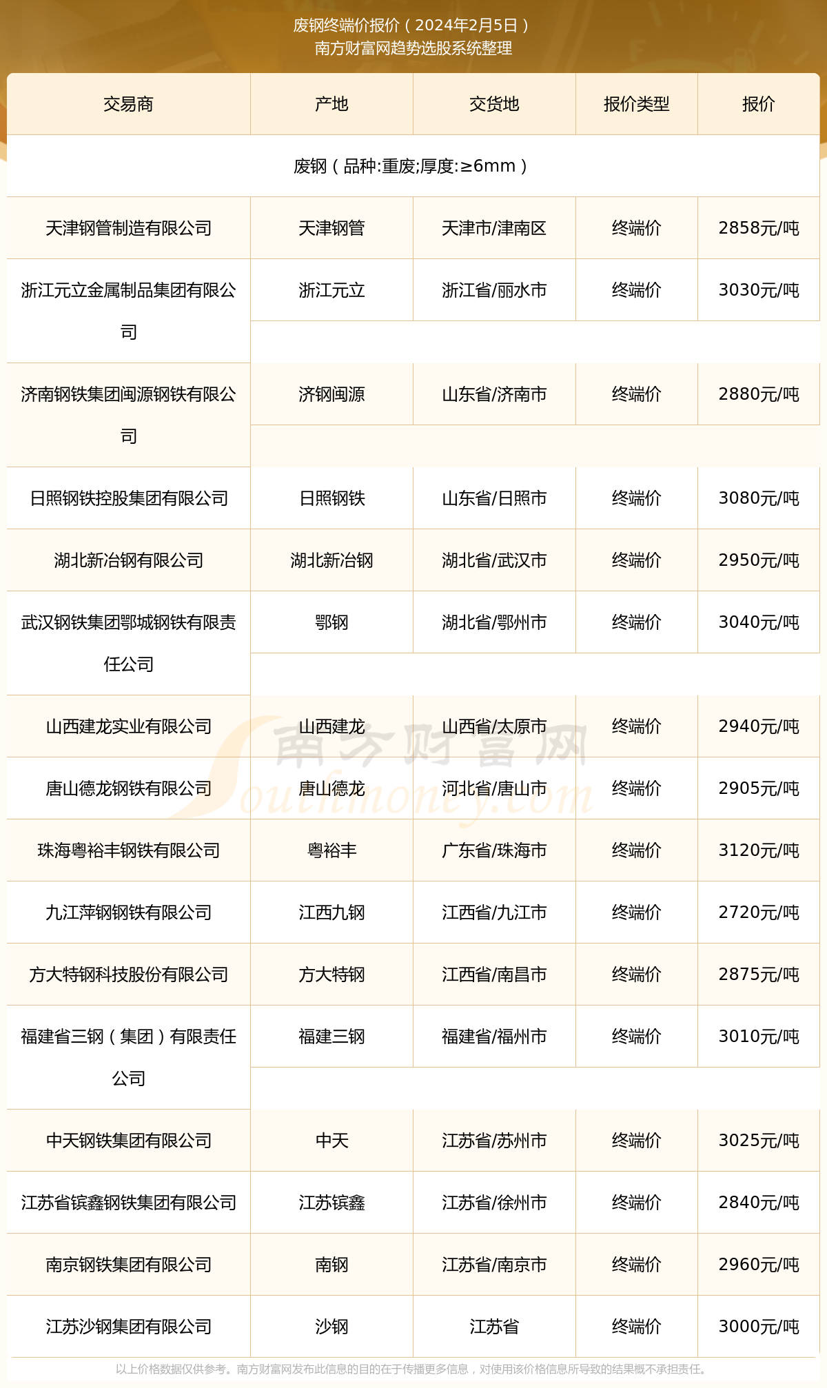 科技重塑资源价值，废钢筋最新行情与再生之路体验