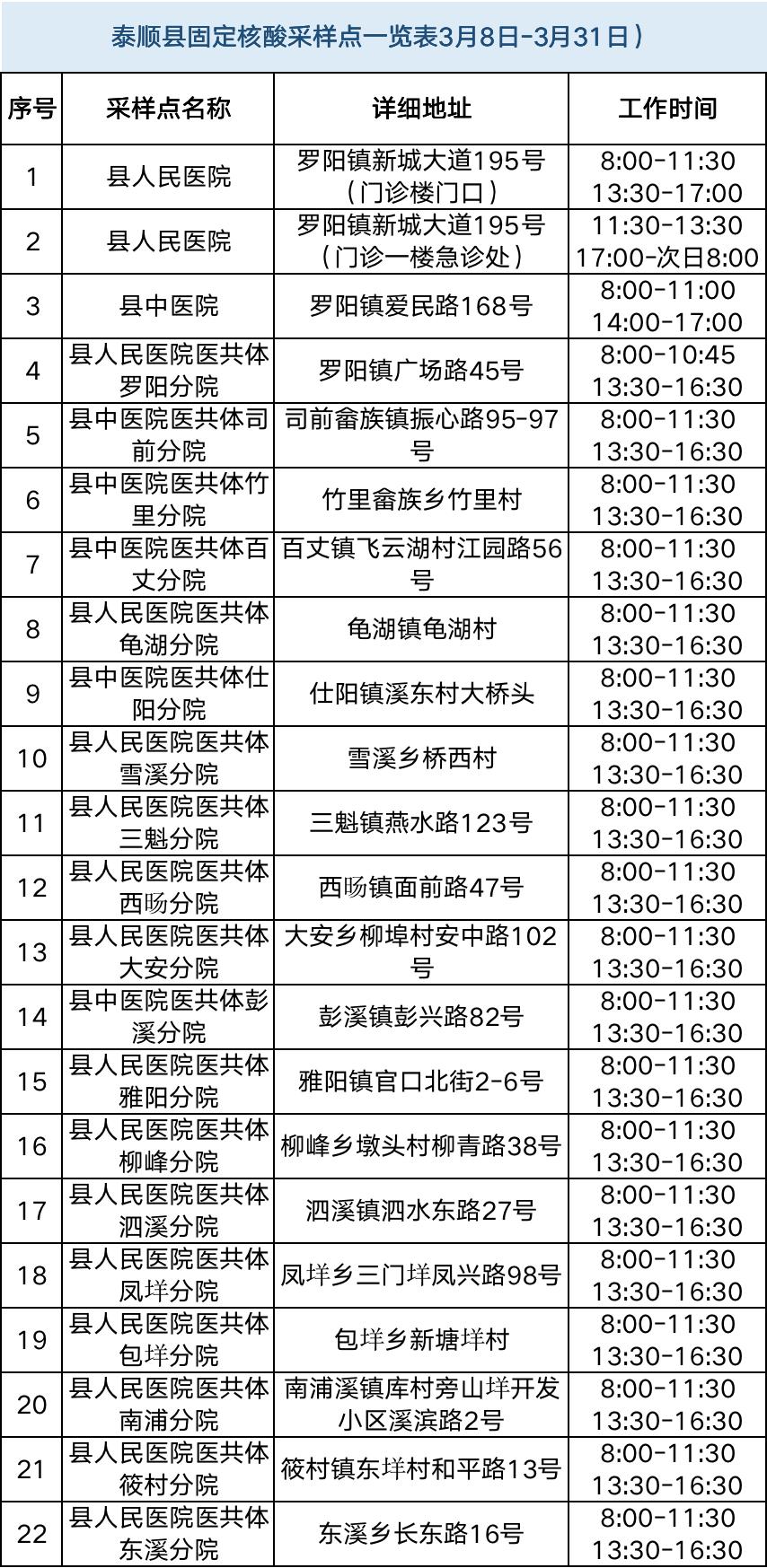 探索泰顺新面貌，最新泰顺地图一览无余