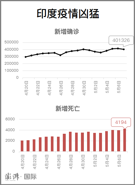 印度最新人口数据揭示，科技新品让生活智能化并展现科技魅力