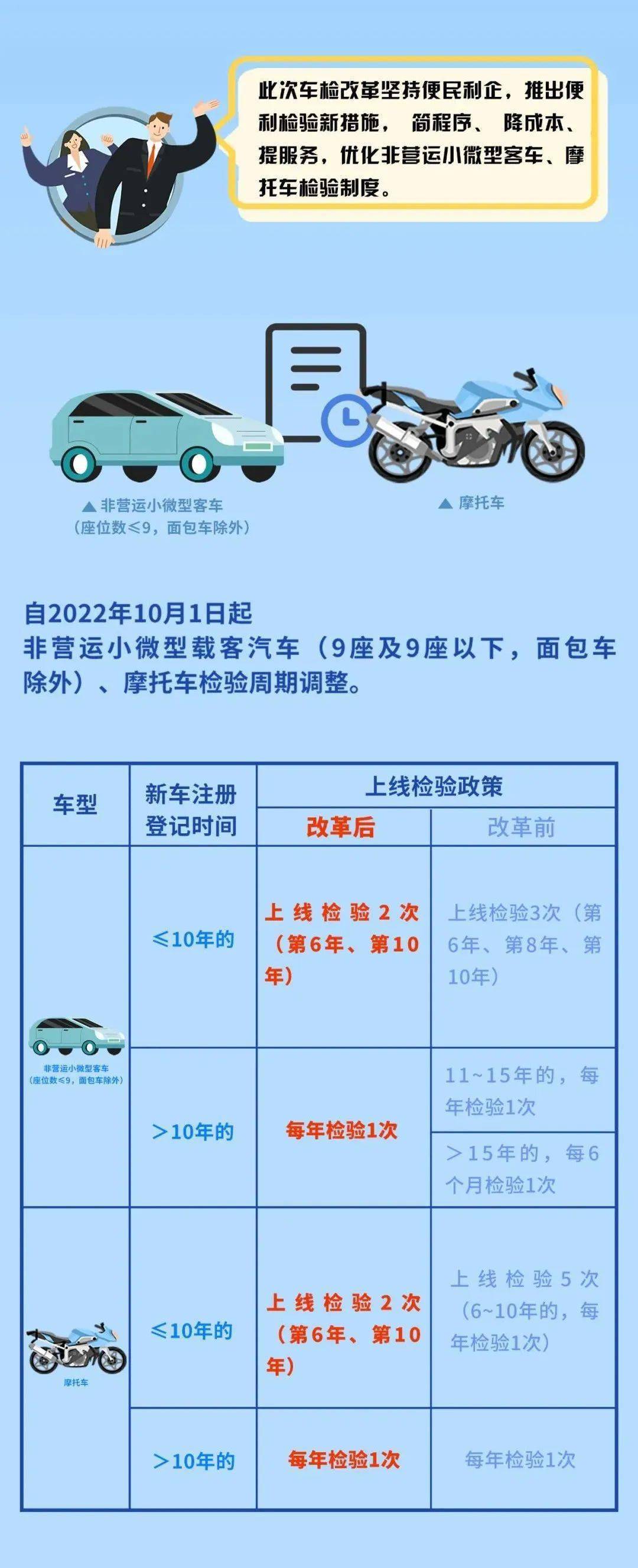 最新汽车年检时间规定详解及要点概览